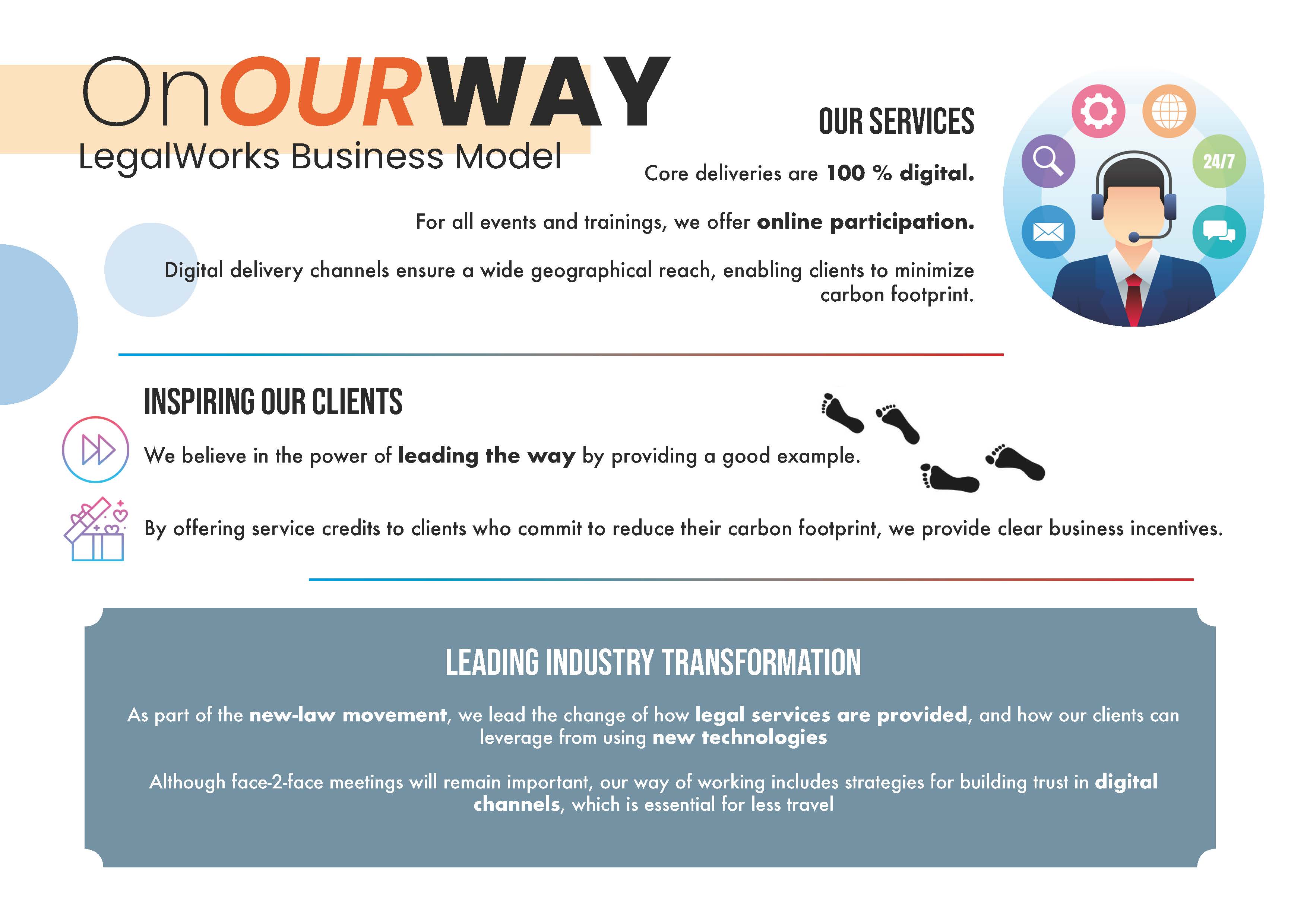 Business model GreenWorks3